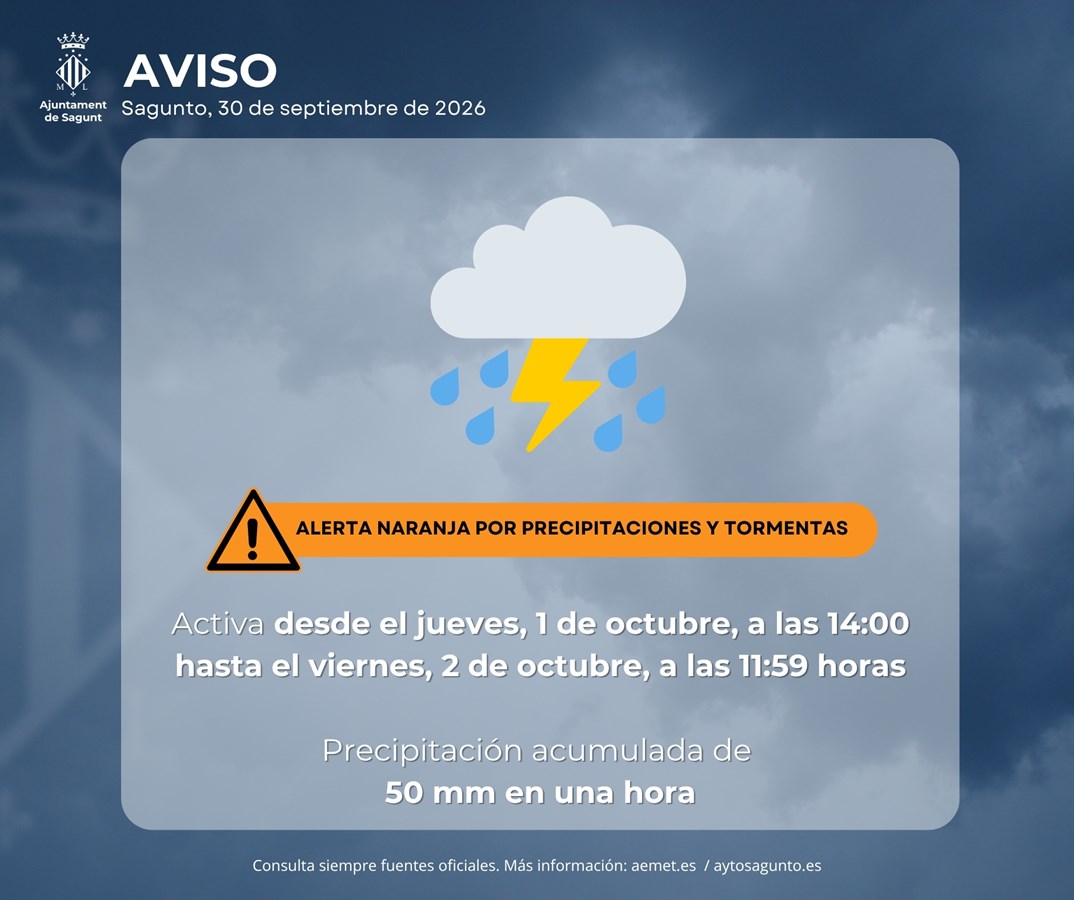 Aviso naranja anterior en Sagunto
